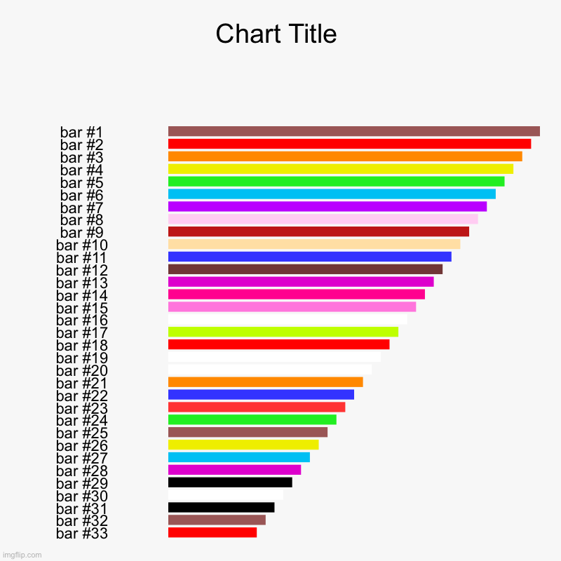 Peace | image tagged in charts,bar charts | made w/ Imgflip chart maker