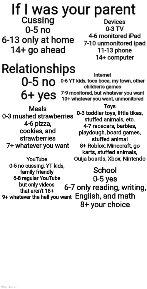 Meals
0-3 mushed strawberries
4-6 pizza, cookies, and strawberries
7+ whatever you want; Toys
0-3 toddler toys, little tikes, stuffed animals, etc.
4-7 racecars, barbies, playdough, board games, stuffed animal
8+ Roblox, Minecraft, go karts, stuffed animals, Ouija boards, Xbox, Nintendo; YouTube
0-5 no cussing, YT kids, family friendly
6-8 regular YouTube but only videos that aren't 18+
9+ whatever the hell you want; School
0-5 yes
6-7 only reading, writing, English, and math
8+ your choice | image tagged in memes,blank transparent square | made w/ Imgflip meme maker