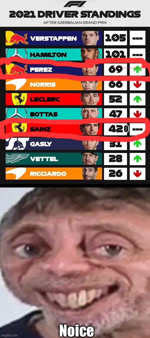 Noice! (Also found on an F1 sub-Reddit apart from the noice bit, that was mine) | Noice | image tagged in noice,f1,69,420,memes,formula 1 | made w/ Imgflip meme maker