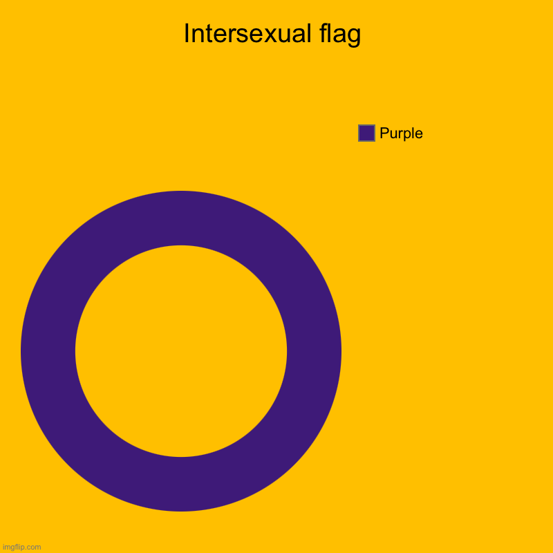Intersexual flag | Purple | image tagged in charts,donut charts,intersexual,intersex,flag | made w/ Imgflip chart maker