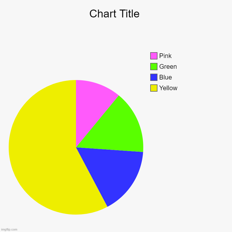 I was bored so I made this | Yellow, Blue, Green, Pink | image tagged in charts,pie charts | made w/ Imgflip chart maker
