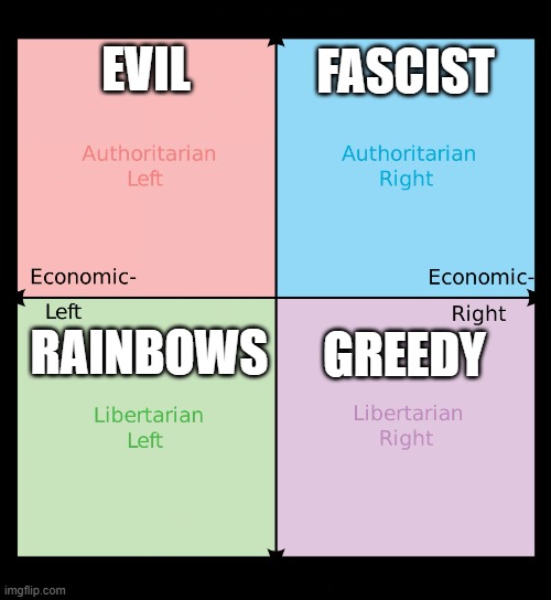 Political compass | EVIL; FASCIST; GREEDY; RAINBOWS | image tagged in political compass | made w/ Imgflip meme maker