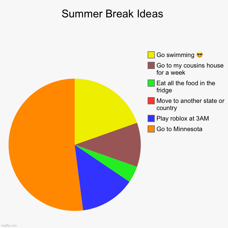 Ok- ideas… | Summer Break Ideas | Go to Minnesota, Play roblox at 3AM, Move to another state or country, Eat all the food in the fridge, Go to my cousins | image tagged in charts,pie charts,summer break,ideas,out of ideas | made w/ Imgflip chart maker