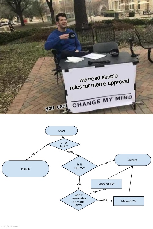 We need a simple approval rule | we need simple rules for meme approval; you  can't | image tagged in memes,change my mind,sfw,nsfw,approval | made w/ Imgflip meme maker