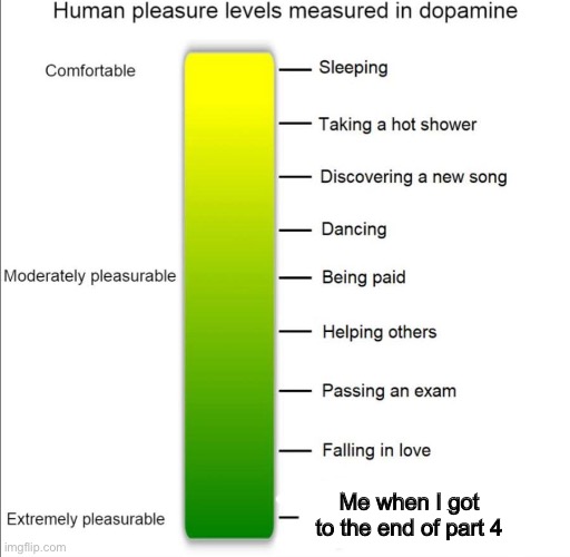 Much dopamine | Me when I got to the end of part 4 | image tagged in dopamine levels | made w/ Imgflip meme maker