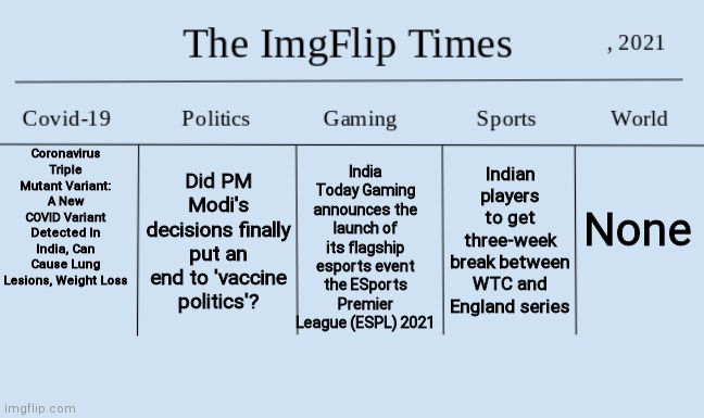India Today 09/06/2021 | None; Indian players to get three-week break between WTC and England series; Did PM Modi's decisions finally put an end to 'vaccine politics'? India Today Gaming announces the launch of its flagship esports event the ESports Premier League (ESPL) 2021; Coronavirus Triple Mutant Variant: A New COVID Variant Detected In India, Can Cause Lung Lesions, Weight Loss | image tagged in imgflip times front page,india | made w/ Imgflip meme maker