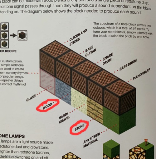 This is in the official Minecraft redstone guide | made w/ Imgflip meme maker