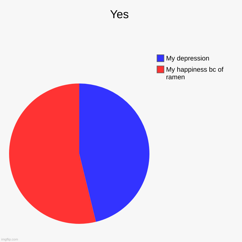 I thought it was impossible but NO, it's not. | Yes | My happiness bc of ramen, My depression | image tagged in charts,pie charts | made w/ Imgflip chart maker