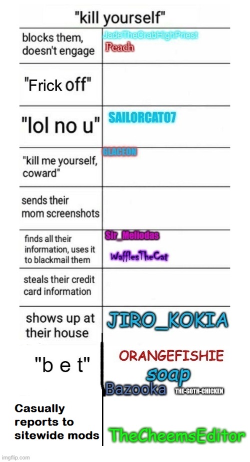 TheCheemsEditor | made w/ Imgflip meme maker