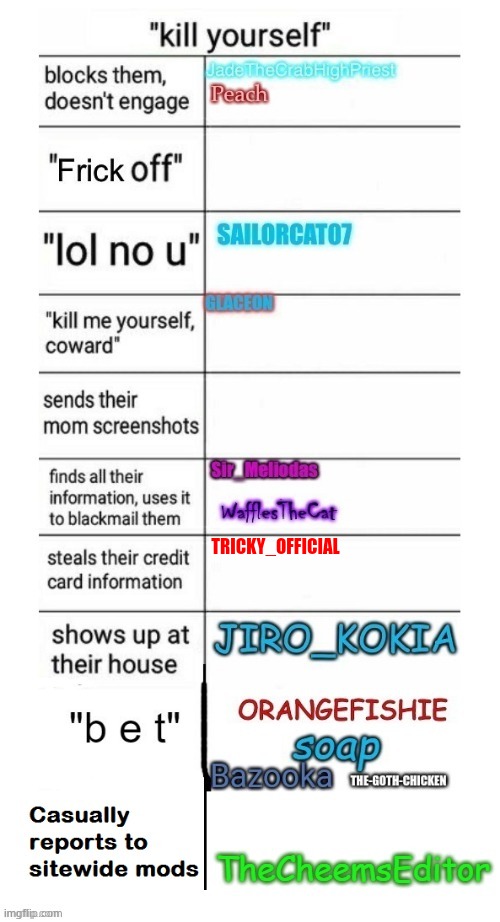 Lmao I'mma waste all your money | TRICKY_OFFICIAL | made w/ Imgflip meme maker