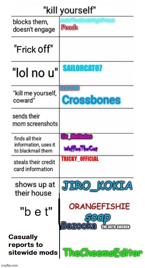 Crossbones | made w/ Imgflip meme maker