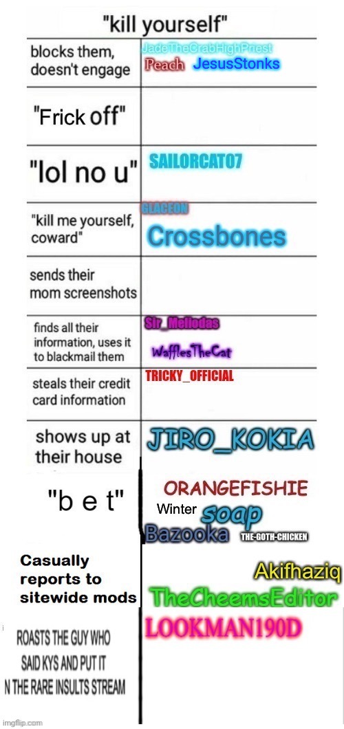 Why i do this? Idk | JesusStonks | image tagged in idk | made w/ Imgflip meme maker