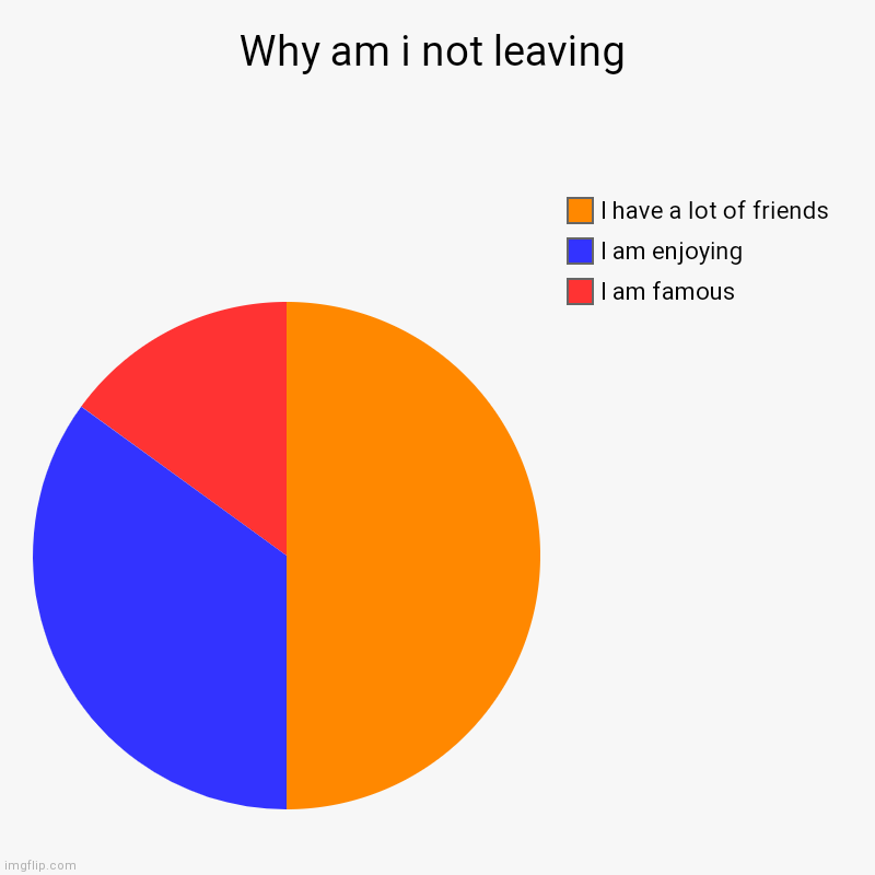 Why am i not leaving | I am famous, I am enjoying, I have a lot of friends | image tagged in charts,pie charts | made w/ Imgflip chart maker