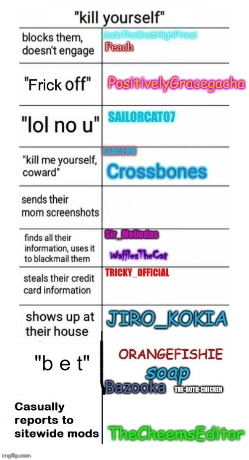 "F*CK OFF!" | PositivelyGracegacha | made w/ Imgflip meme maker