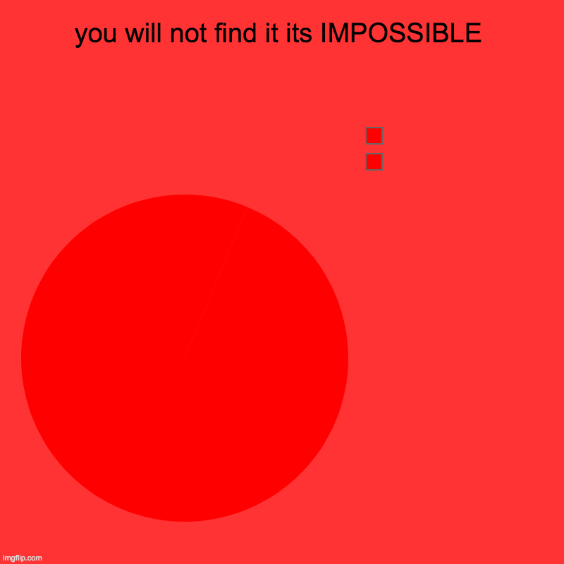 impossible | you will not find it its IMPOSSIBLE |  , | image tagged in charts,pie charts | made w/ Imgflip chart maker