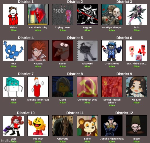 Ah Yes, Yet Again, Hunger Games | made w/ Imgflip meme maker