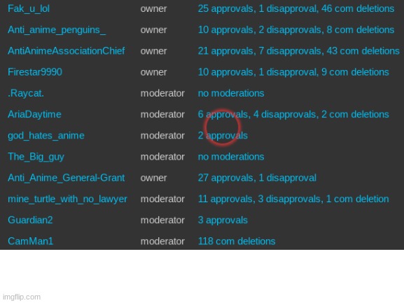 Feels like I am cleaning the comment section of anime on my own. | made w/ Imgflip meme maker