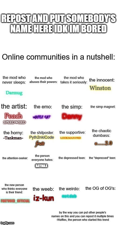 I still go by SpeedWeed. | SPEEDWEED | image tagged in online communities in a nuthsell,repost | made w/ Imgflip meme maker