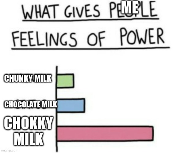 What Gives People Feelings of Power | ME; CHUNKY MILK; CHOCOLATE MILK; CHOKKY MILK | image tagged in what gives people feelings of power | made w/ Imgflip meme maker