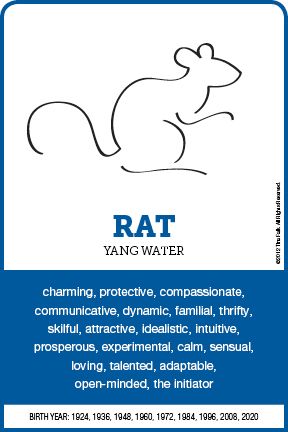 Rat Chinese Zodiac Blank Meme Template