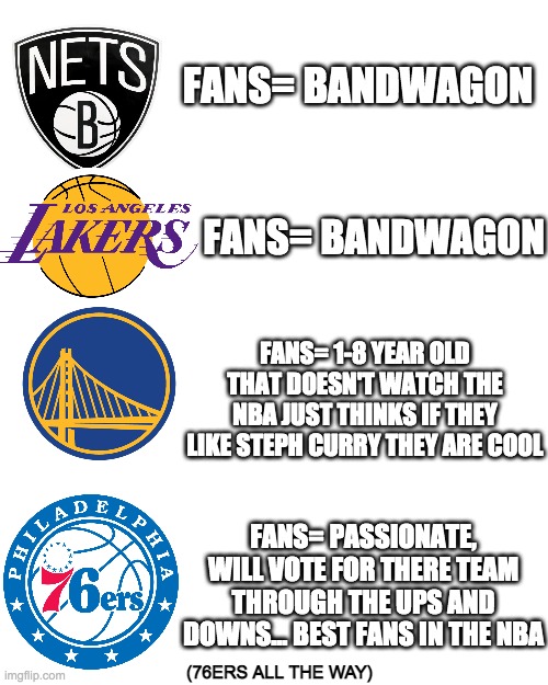 if you disagree you are ONE OF THE BANDWAGONS | FANS= BANDWAGON; FANS= BANDWAGON; FANS= 1-8 YEAR OLD THAT DOESN'T WATCH THE NBA JUST THINKS IF THEY LIKE STEPH CURRY THEY ARE COOL; FANS= PASSIONATE, WILL VOTE FOR THERE TEAM THROUGH THE UPS AND DOWNS... BEST FANS IN THE NBA; (76ERS ALL THE WAY) | image tagged in memes,blank transparent square | made w/ Imgflip meme maker
