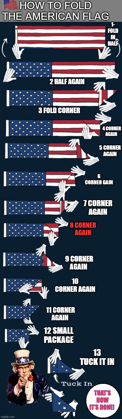 13 folds of the Americna Flag | HOW TO FOLD THE AMERICAN FLAG; 1- FOLD IN HALF; 2 HALF AGAIN; 3 FOLD CORNER; 4 CORNER AGAIN; 5 CORNER AGAIN; 6 CORNER GAIN; 7 CORNER AGAIN; 8 CORNER AGAIN; 9 CORNER AGAIN; 10 CORNER AGAIN; 11 CORNER AGAIN; 12 SMALL PACKAGE; 13 TUCK IT IN; THAT'S HOW IT'S DONE! | image tagged in blank grey | made w/ Imgflip meme maker