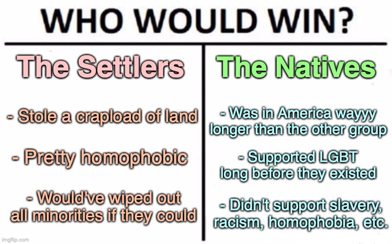 Who Would Win? Meme | The Settlers The Natives - Stole a crapload of land - Was in America wayyy longer than the other group - Pretty homophobic - Would've wiped  | image tagged in memes,who would win | made w/ Imgflip meme maker
