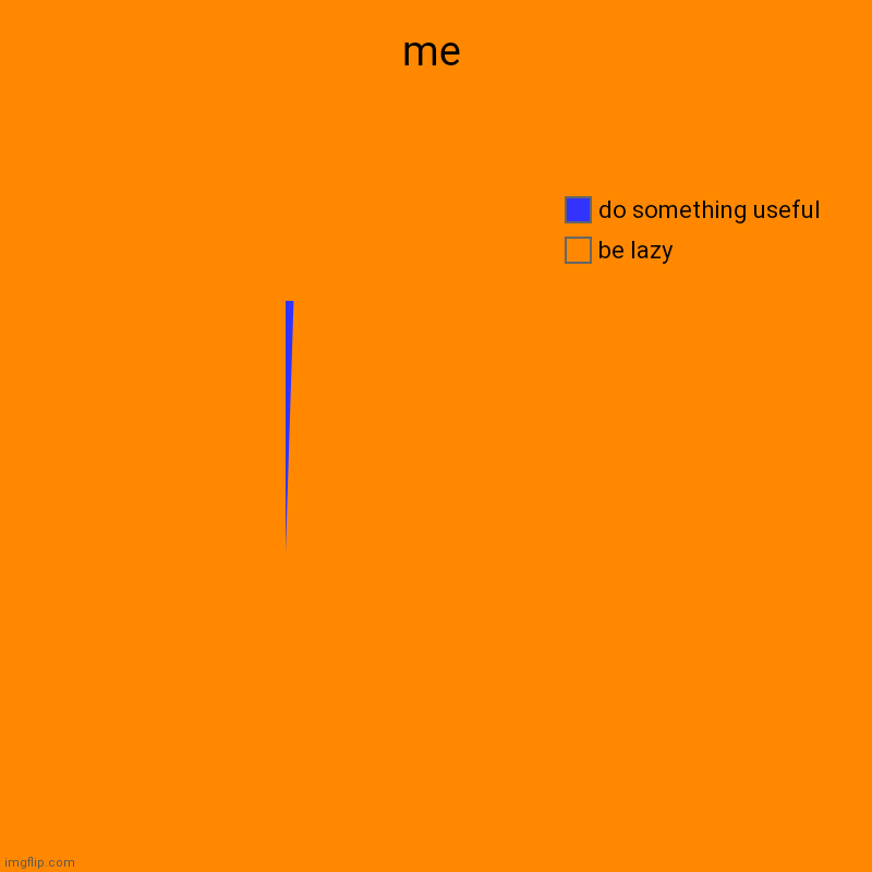 me | be lazy, do something useful | image tagged in charts,pie charts | made w/ Imgflip chart maker