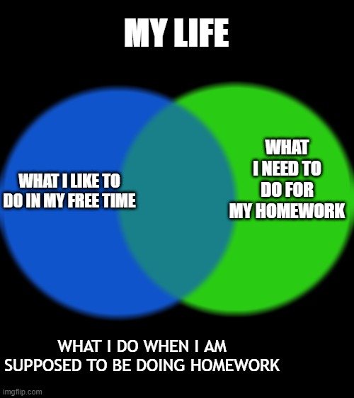 Procrastination explained for those lucky people who know how to do motivate themselves | MY LIFE; WHAT I NEED TO DO FOR MY HOMEWORK; WHAT I LIKE TO DO IN MY FREE TIME; WHAT I DO WHEN I AM SUPPOSED TO BE DOING HOMEWORK | image tagged in venn comparison,procrastination,procrastinate,homework,school | made w/ Imgflip meme maker