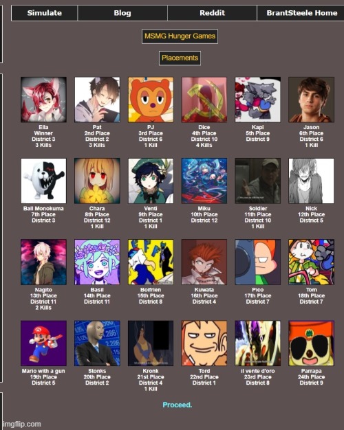 And the leaderboard | image tagged in hunger games | made w/ Imgflip meme maker