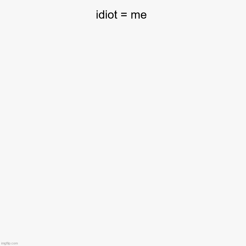 idiot = me | idiot = me | | image tagged in charts,pie charts | made w/ Imgflip chart maker