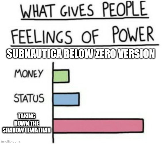 What Gives People Feelings of Power | SUBNAUTICA BELOW ZERO VERSION; TAKING DOWN THE SHADOW LEVIATHAN | image tagged in what gives people feelings of power | made w/ Imgflip meme maker