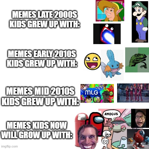 Amogus is the new era of memes | MEMES LATE 2000S KIDS GREW UP WITH:; MEMES EARLY 2010S KIDS GREW UP WITH:; MEMES MID 2010S KIDS GREW UP WITH:; MEMES KIDS NOW WILL GROW UP WITH: | image tagged in memes,blank transparent square,among us,amogus,nostalgia,childhood | made w/ Imgflip meme maker