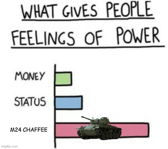 CHAFFEE | M24 CHAFFEE | image tagged in what gives people feelings of power | made w/ Imgflip meme maker