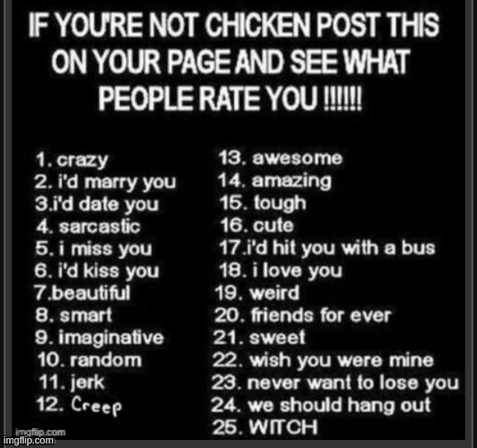 Do it | image tagged in rate me,chicken | made w/ Imgflip meme maker
