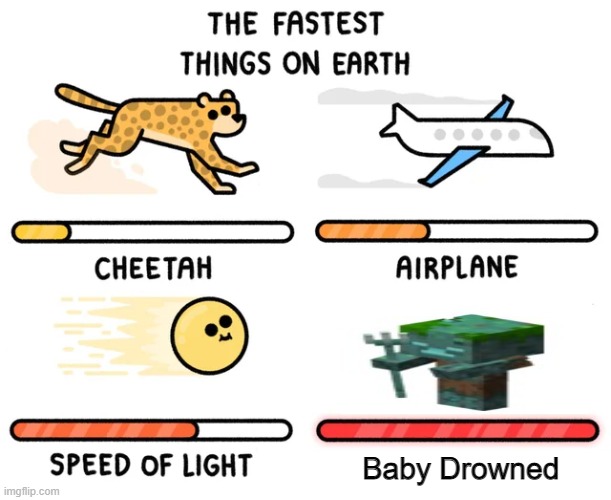 This baby is mortal terror | Baby Drowned | image tagged in the fastest things on earth,minecraft | made w/ Imgflip meme maker