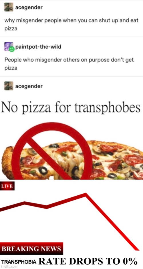 I wish it did, if only it was that easy | TRANSPHOBIA | image tagged in ____ rate drops to 0 | made w/ Imgflip meme maker
