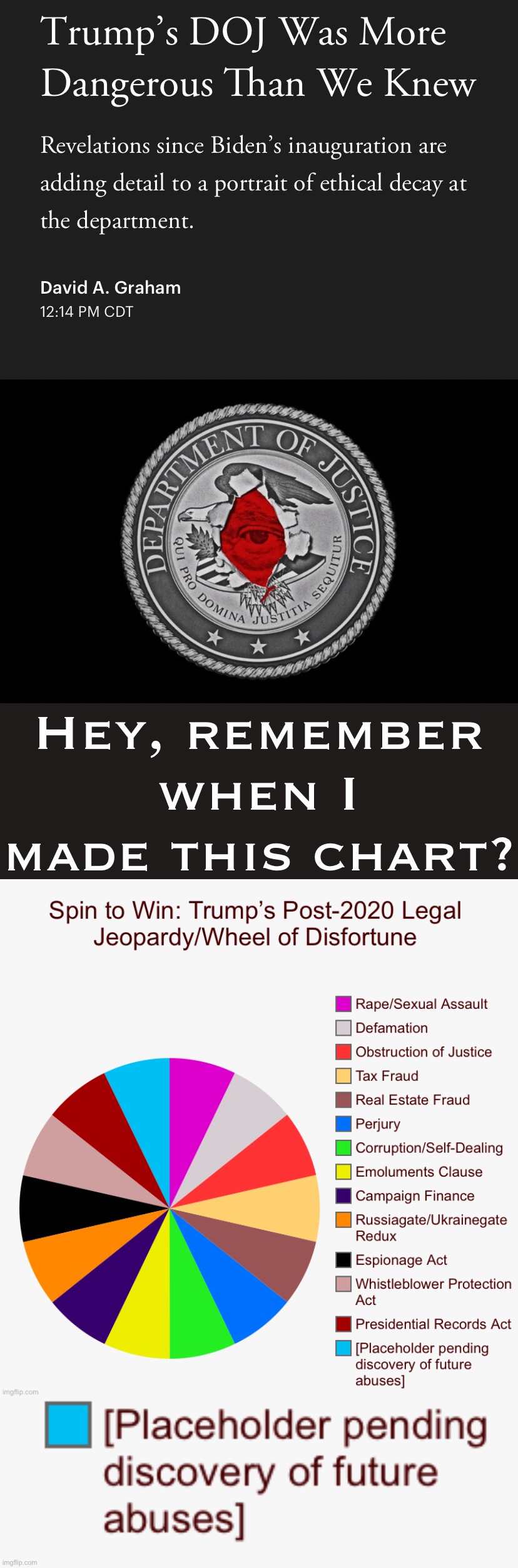 Eyyy when you have an Administration as lawless and opaque as Trump’s, shit comes out later. | Hey, remember when I made this chart? | image tagged in trump s doj,spin to win trump s post-2020 legal jeopardy,justice,trump administration,trump,attorney general | made w/ Imgflip meme maker