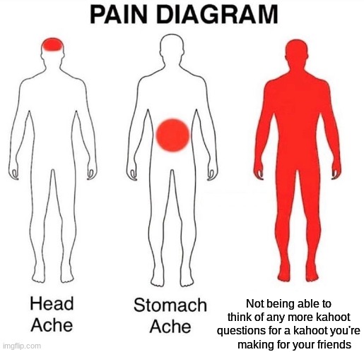 Pain Diagram | Not being able to think of any more kahoot questions for a kahoot you're     making for your friends | image tagged in pain diagram | made w/ Imgflip meme maker