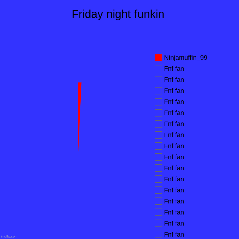 AAAAAAAAAAAAA | Friday night funkin | Fnf fan, Fnf fan, Fnf fan, Fnf fan, Fnf fan, Fnf fan, Fnf fan, Fnf fan, Fnf fan, Fnf fan, Fnf fan, Fnf fan, Fnf fan, F | image tagged in charts,pie charts,fnf | made w/ Imgflip chart maker