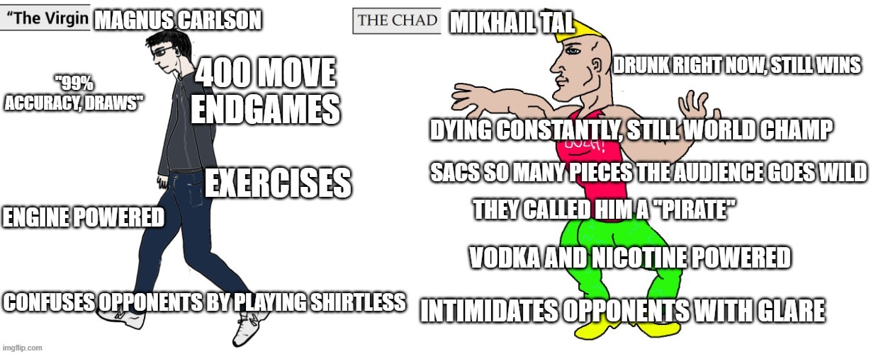 The virgin Magnus vs. the chad Mike Tal - Imgflip