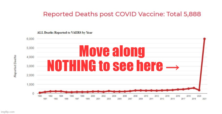 Nothing to see here → | Move along 
NOTHING to see here → | image tagged in covid | made w/ Imgflip meme maker