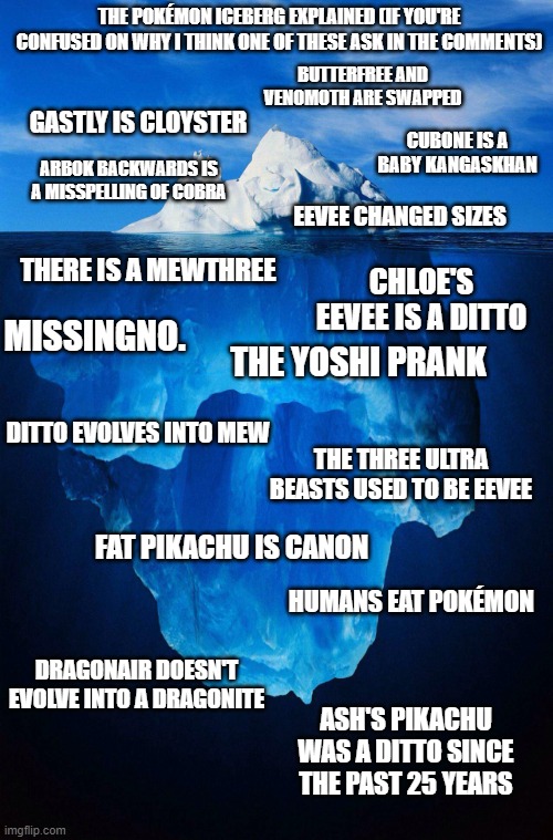 The Pokémon iceberg explained. (Let me know if I missed anything | THE POKÉMON ICEBERG EXPLAINED (IF YOU'RE CONFUSED ON WHY I THINK ONE OF THESE ASK IN THE COMMENTS); BUTTERFREE AND VENOMOTH ARE SWAPPED; GASTLY IS CLOYSTER; CUBONE IS A BABY KANGASKHAN; ARBOK BACKWARDS IS A MISSPELLING OF COBRA; EEVEE CHANGED SIZES; THERE IS A MEWTHREE; CHLOE'S EEVEE IS A DITTO; MISSINGNO. THE YOSHI PRANK; DITTO EVOLVES INTO MEW; THE THREE ULTRA BEASTS USED TO BE EEVEE; FAT PIKACHU IS CANON; HUMANS EAT POKÉMON; DRAGONAIR DOESN'T EVOLVE INTO A DRAGONITE; ASH'S PIKACHU WAS A DITTO SINCE THE PAST 25 YEARS | image tagged in iceberg,pokemon,memes,eevee,pikachu,unnecessary tags | made w/ Imgflip meme maker