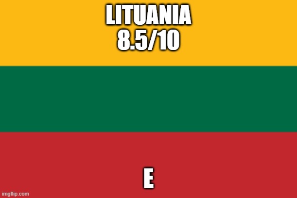 Ranking EAS alarms: Lituania | LITUANIA
8.5/10; E | made w/ Imgflip meme maker