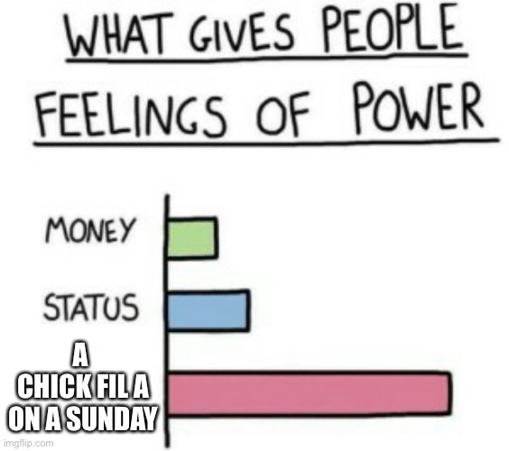 Chick fil a | A 
CHICK FIL A ON A SUNDAY | image tagged in what gives people feelings of power | made w/ Imgflip meme maker