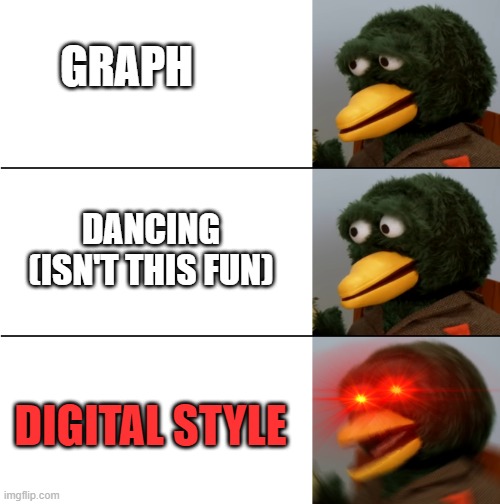 quack | GRAPH; DANCING (ISN'T THIS FUN); DIGITAL STYLE | image tagged in dhmis duck meme | made w/ Imgflip meme maker