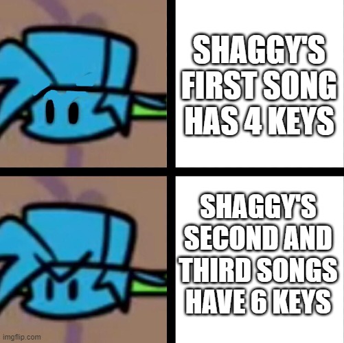 FNF vs Shaggy mod is pure pain | SHAGGY'S FIRST SONG HAS 4 KEYS; SHAGGY'S SECOND AND THIRD SONGS HAVE 6 KEYS | image tagged in friday night funkin boyfriend template | made w/ Imgflip meme maker