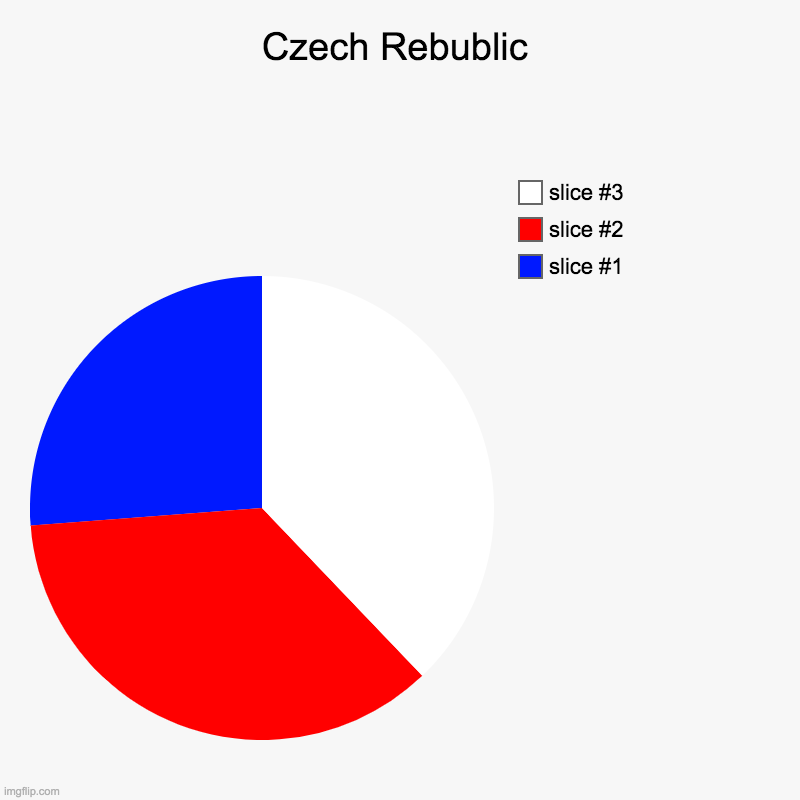 Its the Czech republic | Czech Rebublic | | image tagged in charts,pie charts,check,republic | made w/ Imgflip chart maker