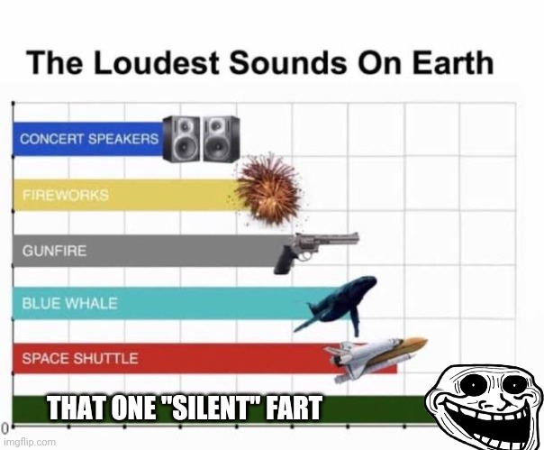 The Loudest Sounds on Earth |  THAT ONE "SILENT" FART | image tagged in the loudest sounds on earth | made w/ Imgflip meme maker