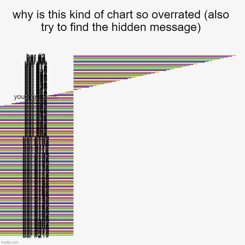 the bar chart that has the most bars | why is this kind of chart so overrated (also try to find the hidden message) |, you are so sus | image tagged in charts,bar charts | made w/ Imgflip chart maker